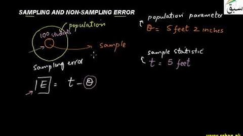 Sampling and Non-Sampling Errors, Statistics Lecture | Sabaq.pk