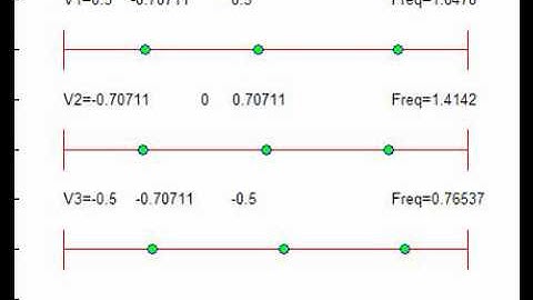 Normal Modes: Studio 7, Problem 12