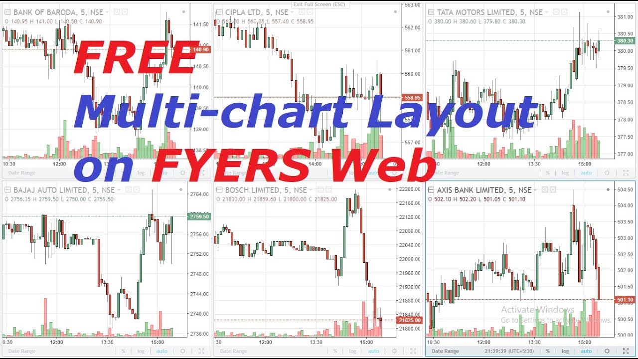 Fyers Charts