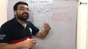 Method of Superposition | Hydrograph Analysis | Hydrology- GATE