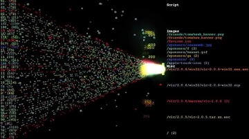 DDOS attack on the VideoLAN downloads infrastructure