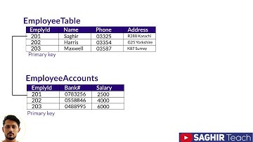 ONE TO ONE relation DBMS Hindi