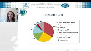 Проневич А.В. Острое повреждение почек. Стадии