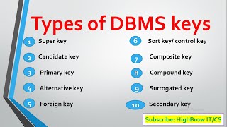 Concept of Keys in DBMS - Super, Primary, Candidate, Foreign, Alternative, surrogate etc urdu/hindi
