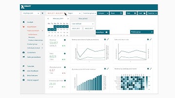 7L Smart – Predictive eCommerce Analytics