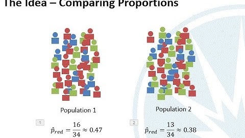 Mth120 Section 11.1: Inference about Two Proportions