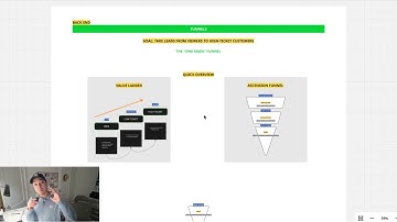 how to make $123,456/mo with a vsl funnel