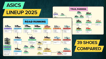 ASICS hardloopschoenen 2025