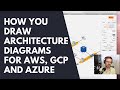 How to Draw Cool Architecture Diagrams For AWS, Google Cloud and Azure