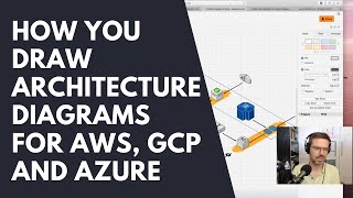 How to Draw Cool Architecture Diagrams For AWS, Google Cloud and Azure