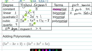 Classifying, Adding, and Subtracting Polynomials