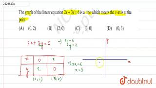 The Graph Of The Linear Equation 2x 3y 6 Is A Line Which Meets The X Axis At The Point Youtube
