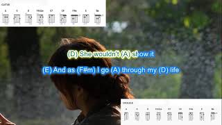 Diary by Karen Wilmot play along with scrolling guitar chords and lyrics chords