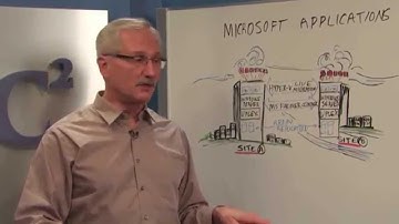 VPLEX for Microsoft Application Availability