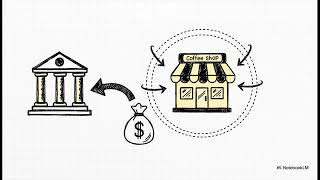 Accounting Equation Explained Clearly | Assets = Liabilities + Equity (With Examples)