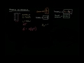 MM 2-11 Coefficient of Thermal Expansion MM 2-11 Coefficient of Thermal Expansion