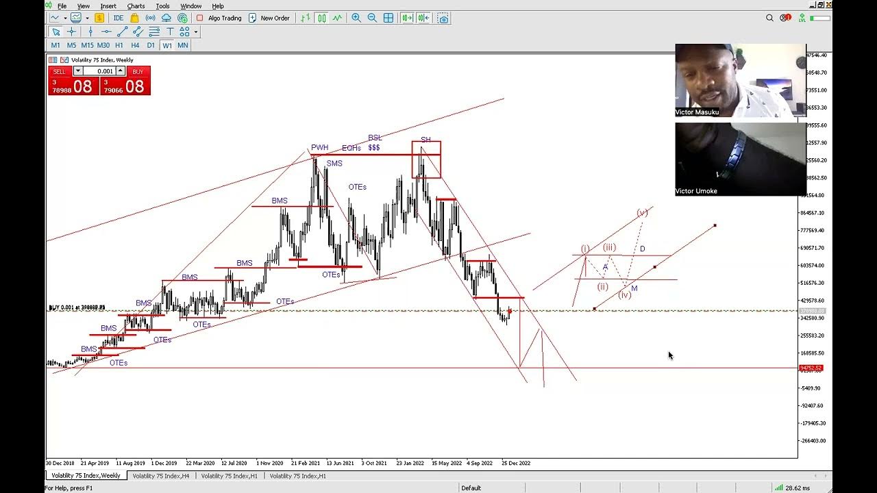 Infinity Profit strategy YouTube