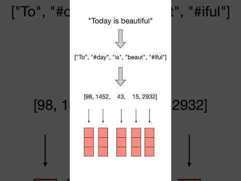 Byte-Pair Encoding (BPE)