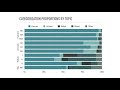 Death of a Robot: Social Media Reactions and Language Usage when a Robot Stops Operating