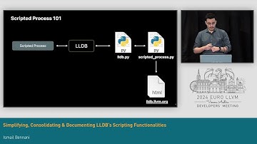 2024 EuroLLVM - Simplifying, Consolidating & Documenting LLDB’s Scripting Functionalities