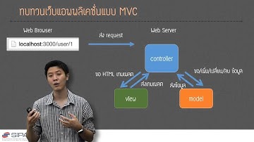 [3-4] ทบทวนเว็บแอพพลิเคชั่นแบบ MVC