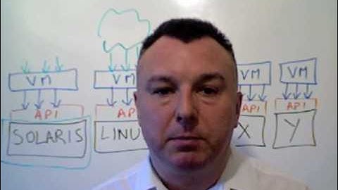 What is Java and the Java VM?