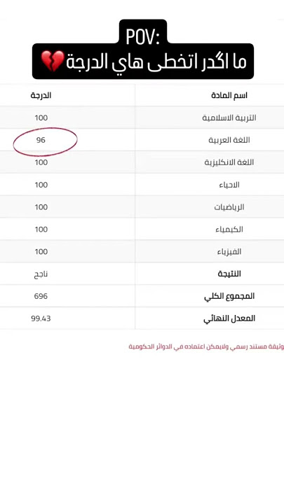 طلاب الوزاري نتائج السادس الاعدادي الظلم خطيه انضلم 💔💔💔🥹🥹🥹🥹💔💔💔💔💔💔