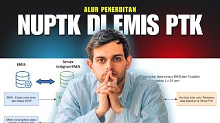 Download Lagu Update Terbaru !! Syarat Mendapatkan NUPTK di EMIS PTK MP3