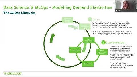 Modeling Elasticities Using Regression Techniques