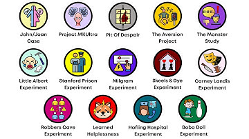 The Most Disturbing Psychology Experiments In History