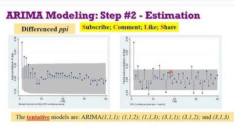 (Stata13): ARIMA Models (Estimation) #arima #arma #boxjenkins #financialeconometrics #timeseries