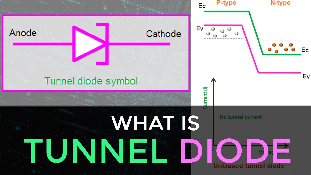 tunneling คือ  2022 Update  What is Tunnel Diode | How Does Tunnel Diode Works | Advantages \u0026 Disadvantages of Tunnel Diode