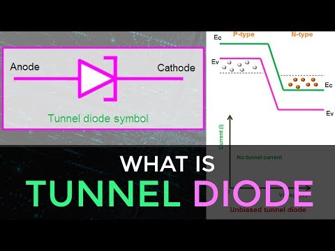 What is Tunnel Diode | How Does Tunnel Diode Works | Advantages & Disadvantages of Tunnel Diode