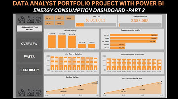 POWER BI PROJECT END TO END PROJECT - ENERGY CONSUMPTION POWER BI PROJECT 2