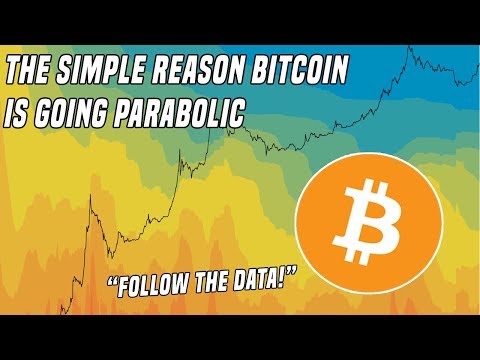 The Simple Reason Bitcoin Is Going Parabolic In 2019