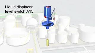Magnetrol displacers level switch - floating roof (no audio)