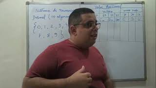 ORDENS E CLASSES - VALOR POSICIONAL