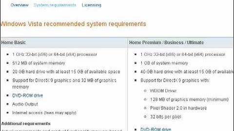Hardware requirements for Ubuntu