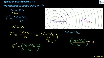 Doppler Effect: The Source is at Rest and Listener is Moving, Physics Lecture | Sabaq.pk