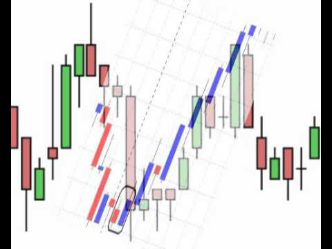 Forex candlestick patterns indicator cpi