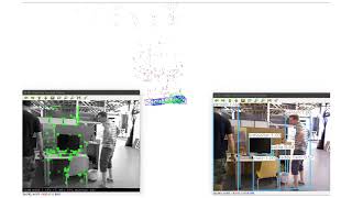 Visual SLAM in Human Populated Environments (ICAR 2019)