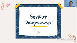 ERD - Sistem Peminjaman Buku Perpustakaan - “by Saputra Hardiansyah S