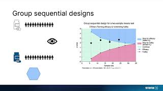 New in Stata 18: Group sequential designs