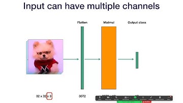 Lecture 2A: Convolutional Neural Networks (Full Stack Deep Learning - Spring 2021)