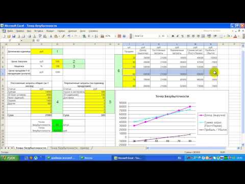 Видео: Как вы рассчитываете точку безубыточности в ресторане?