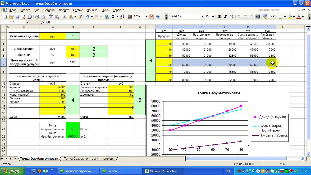 Расчет точки безубыточности проекта в excel