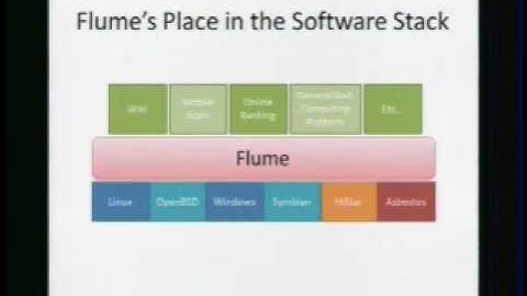 Securing the Web with Decentralized Information Flow Control