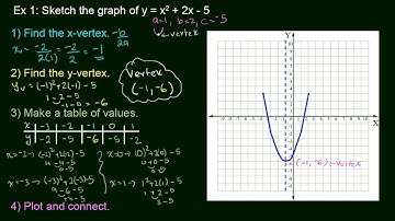 Graphing Quadratic Functions - Part 1
