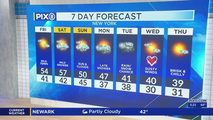Warmer Weekend Expected In Ny Nj