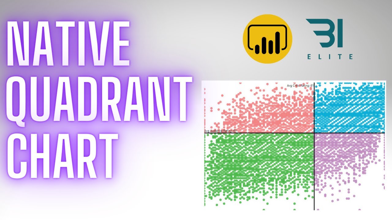 quadrant chart graph